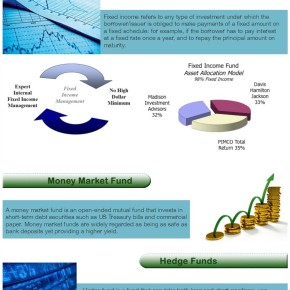 Types of Investment Funds