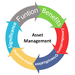 Asset Management