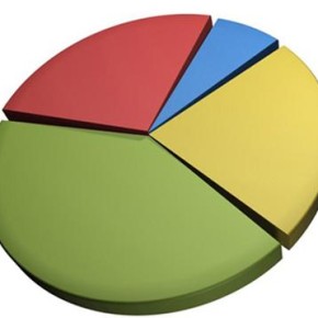 asset-allocation-pie-chart