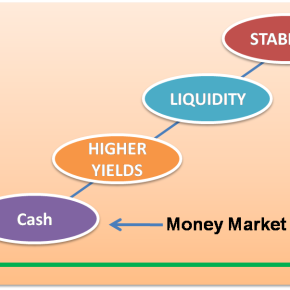 Money Market Fund