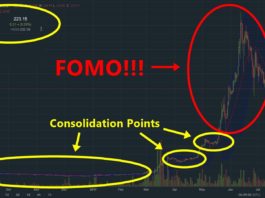 FOMO may make you reckless