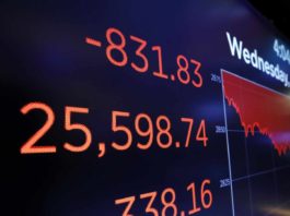 Is now a good time to “buy the dips”?
